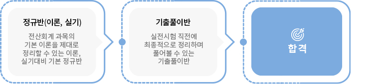 전산회계1, 2급