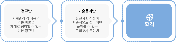 회계관리