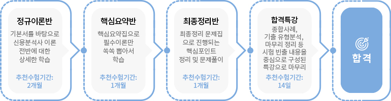 신용분석사