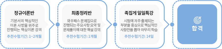 외환전문역 1종