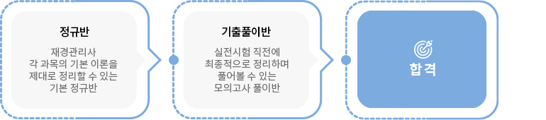 재경관리사