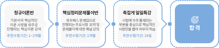 투자자산운용사