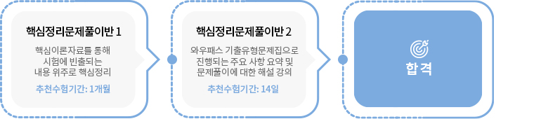 증권투자권유자문인력