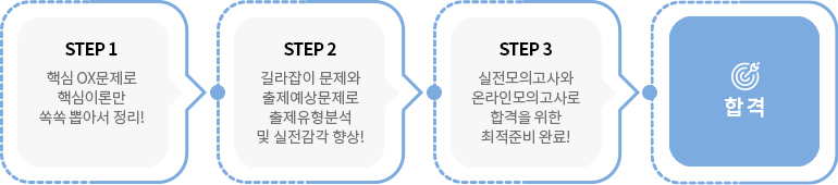 증권투자권유대행인