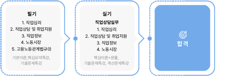 직업상담사2급