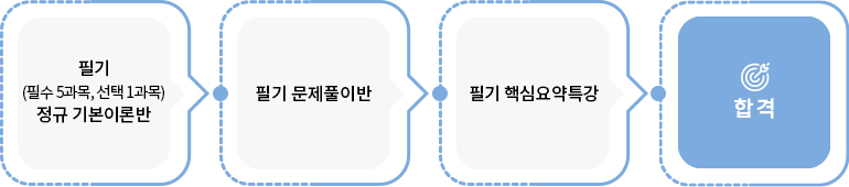 청소년상담사3급