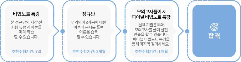 국제무역사