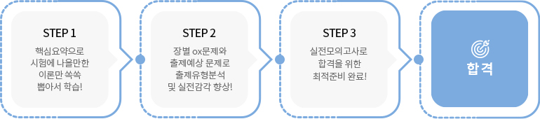 변액보험판매관리사