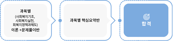 사회복지사1급