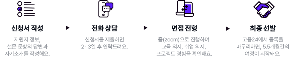선발절차