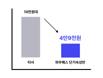 혜택 1