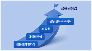 이벤트 제목