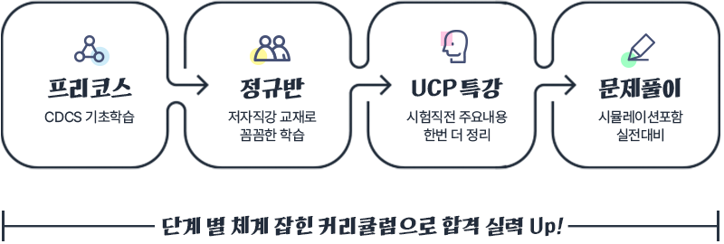 종합반