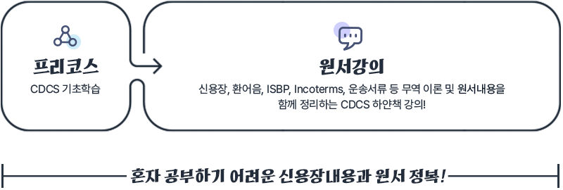 원서강의