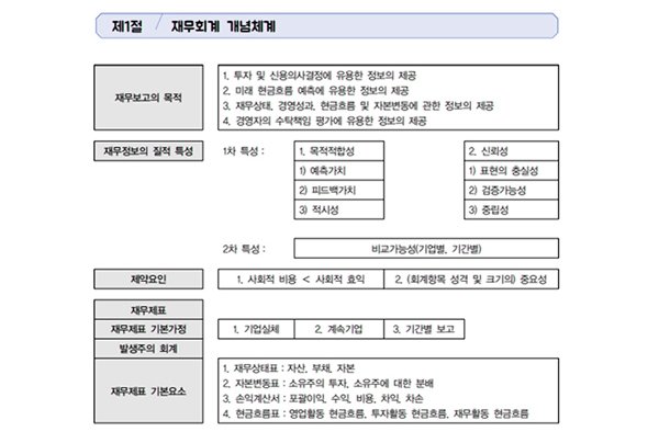 핵심이론