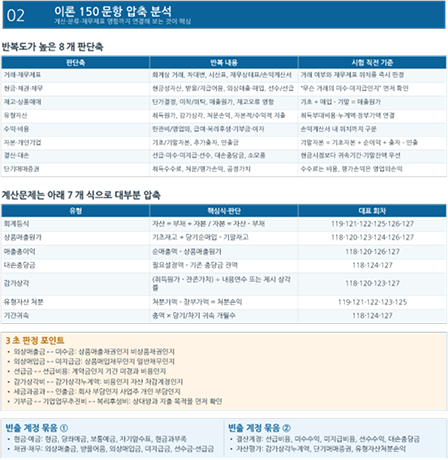최근 10회 기출 출제분석 자료