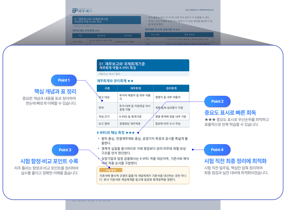 핵심 개념과 표 정리, 중요도 표시, 시험 함정 비교 포인트, 시험 직전 최종 정리에 최적화된 핵심요약집