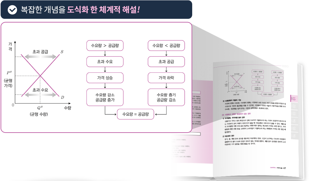 교재설명2