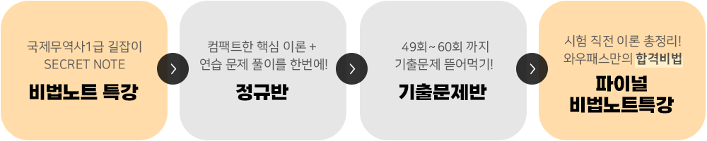 커리큘럼