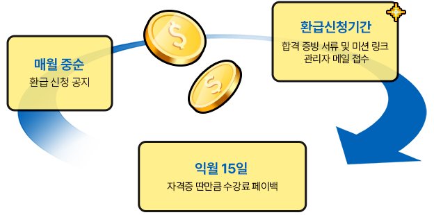 페이백