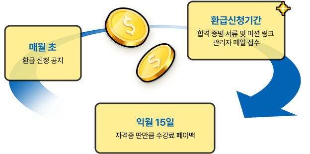 페이백
