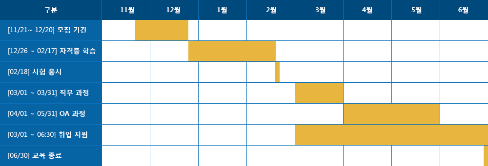한눈에 보는 커리큘럼